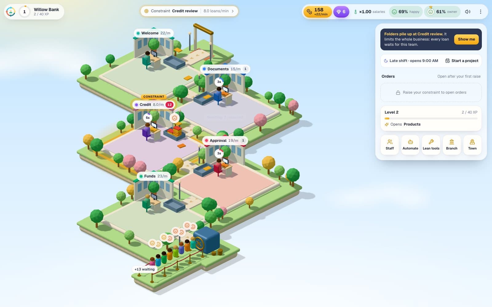 FlowTown: the 3D bank with its teams at their desks and customers queuing at the vault