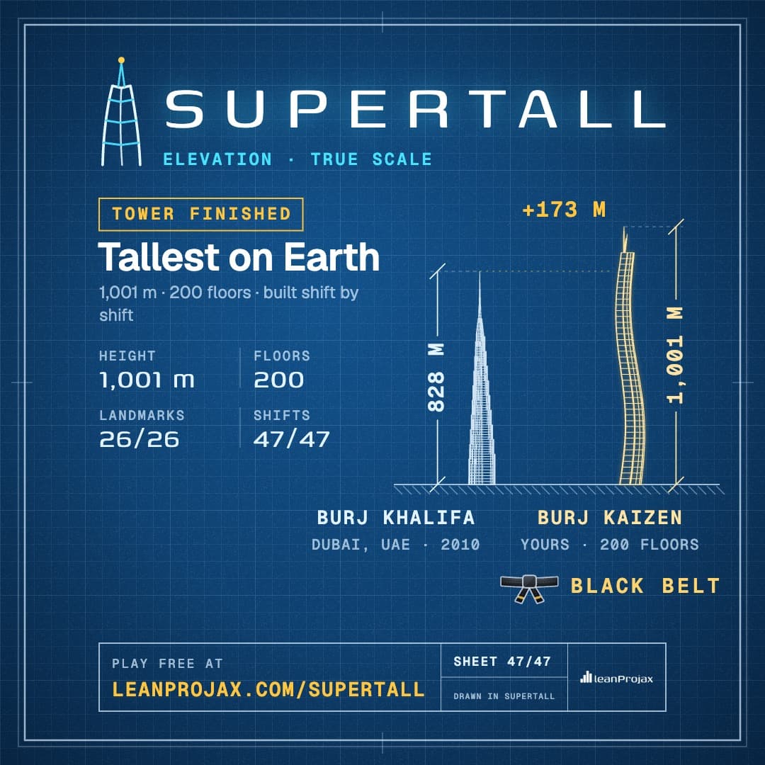 A SUPERTALL share card: the player’s finished tower drawn beside the Burj Khalifa at true scale, 1,001 m against 828 m, with the player’s belt.